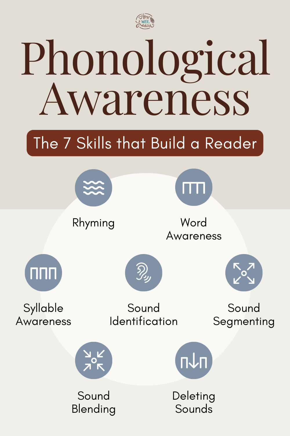 Phonological Awareness: The 7 Skills that Build a Reader