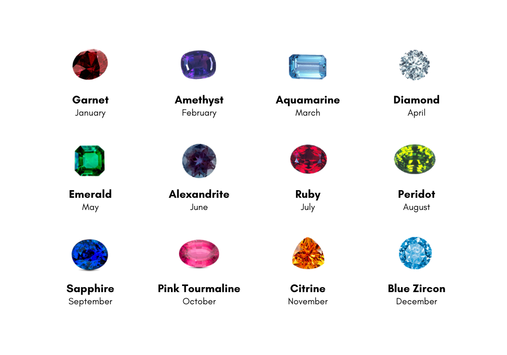 Chart of the twelve months and their corresponding birthstones.