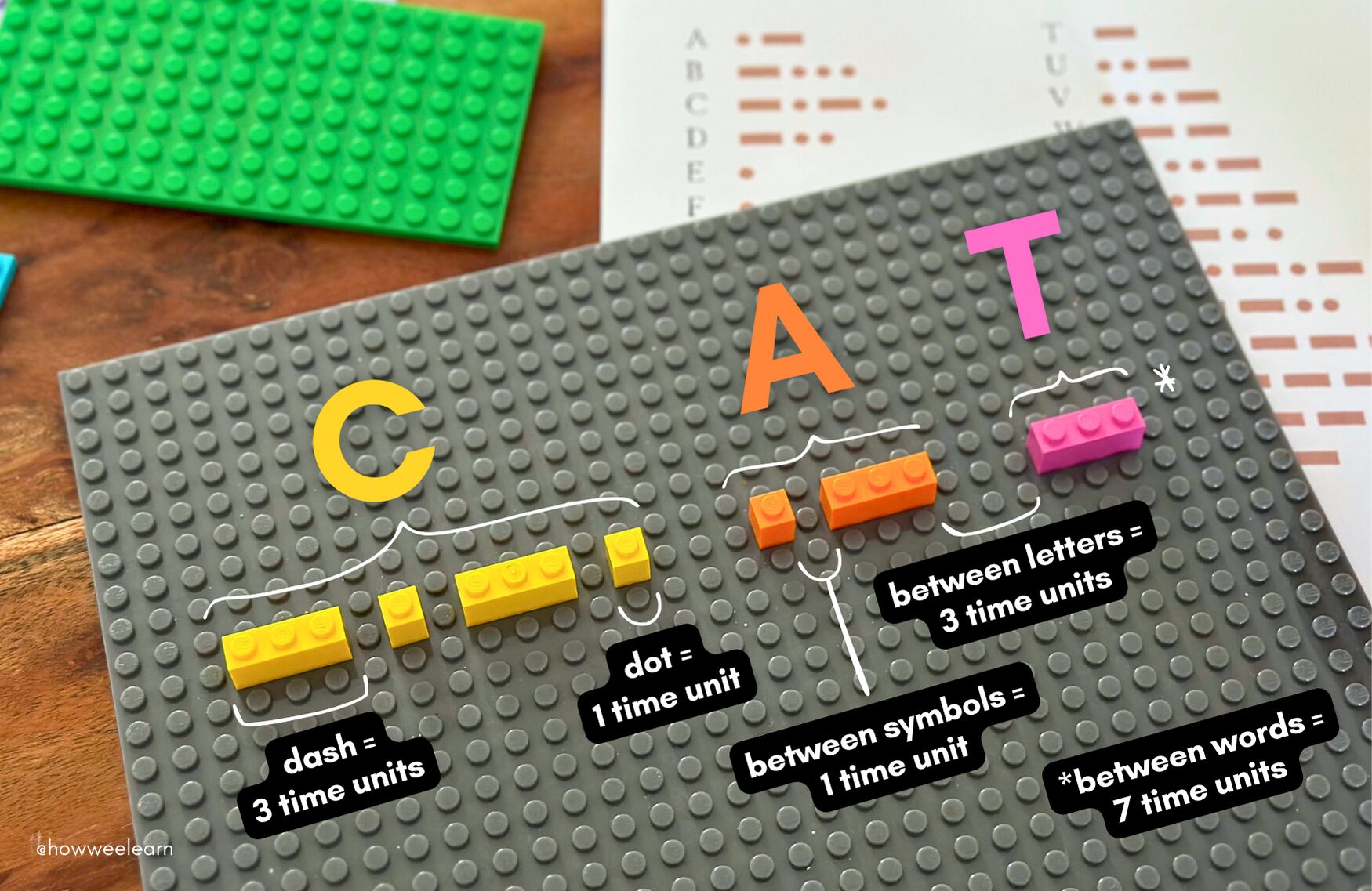 Morse Code Lego Activity showing the spacing between symbols, letters, and words